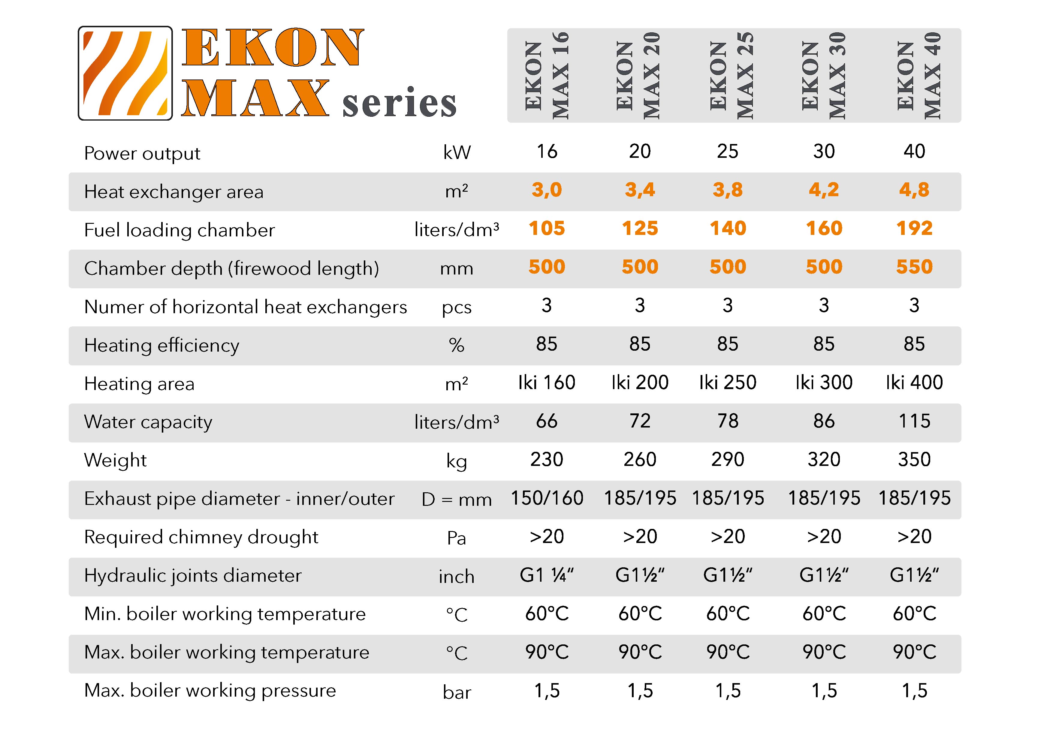 EKON MAX el. parduotuves angliškai-04